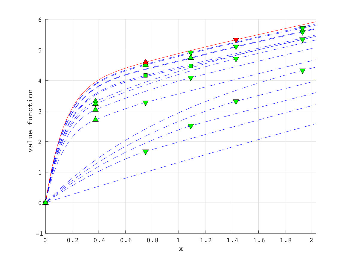 Figure 12