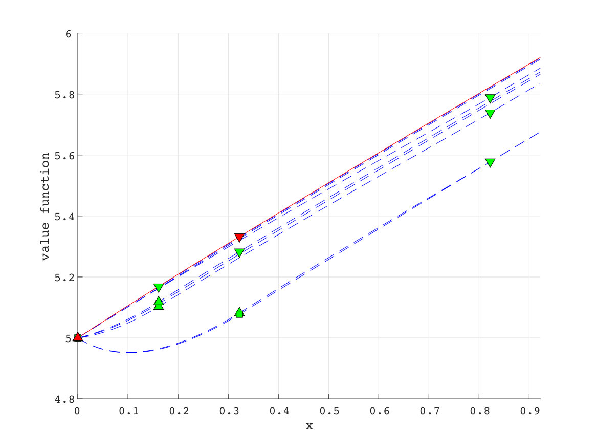 Figure 13