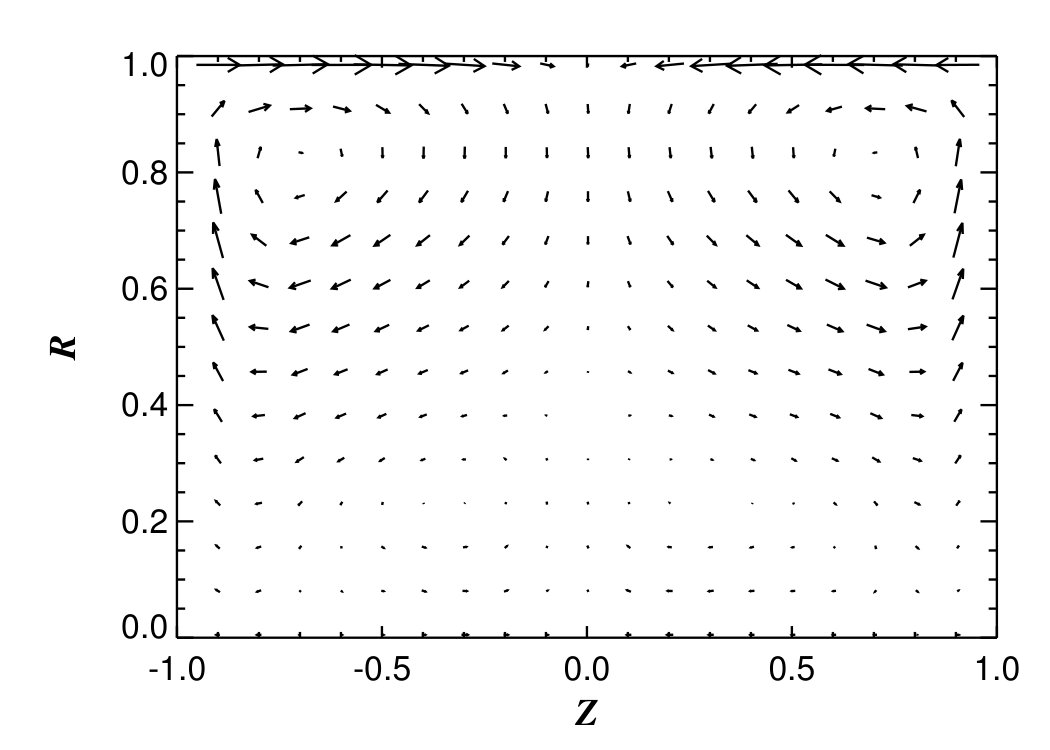 Figure 8