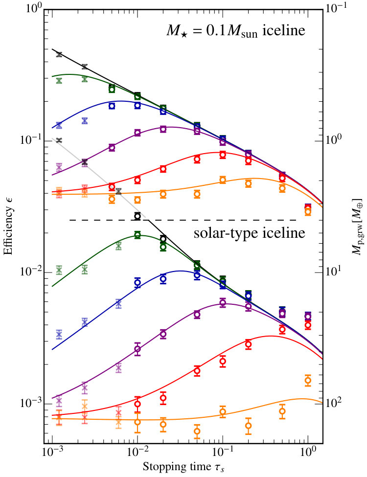 Figure 9