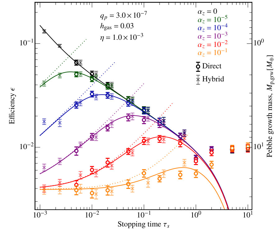 Figure 10