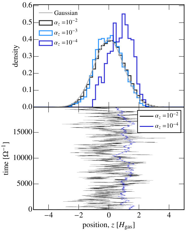 Figure 11