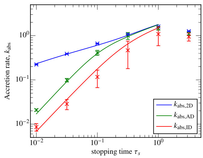 Figure 12