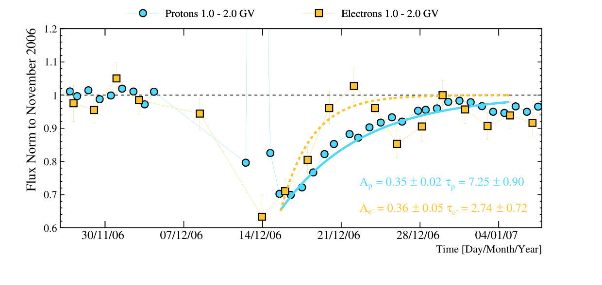 Figure 9