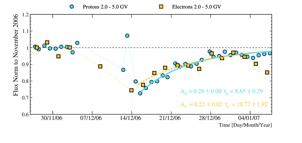Figure 9