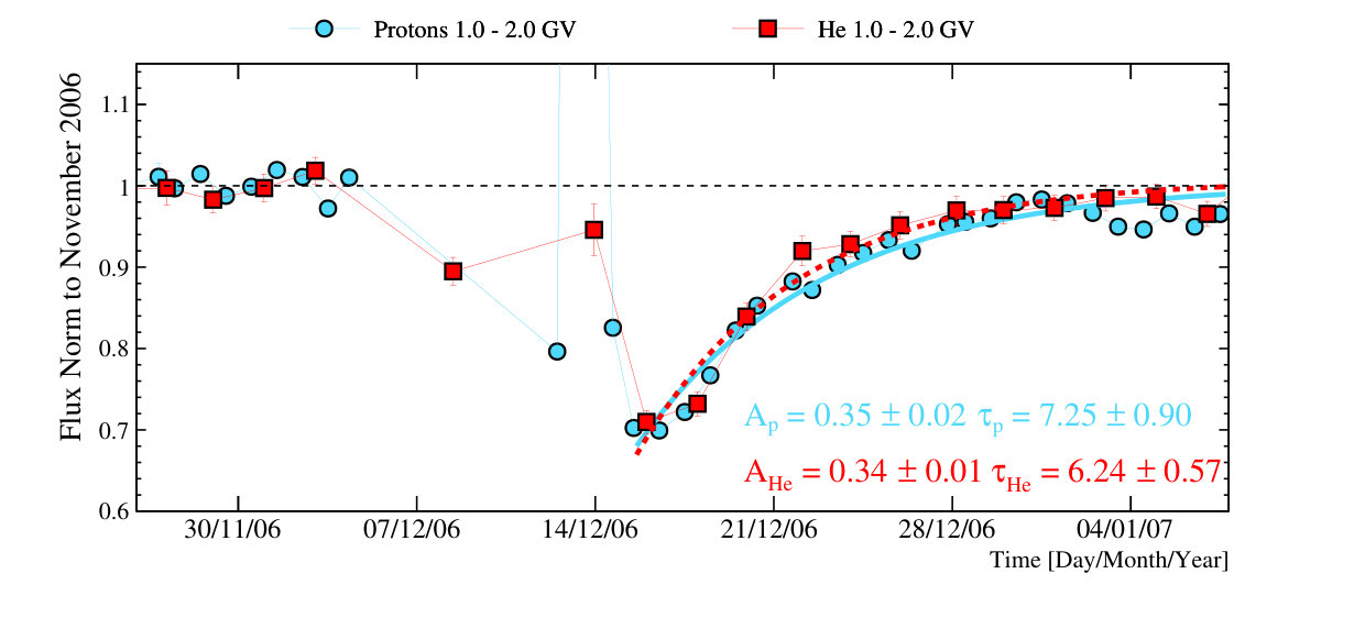 Figure 9
