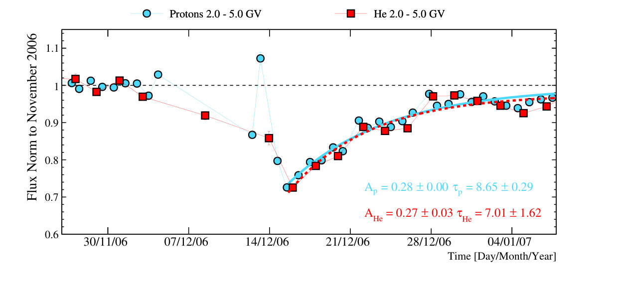 Figure 9