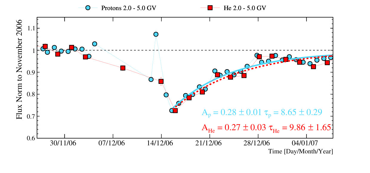Figure 9