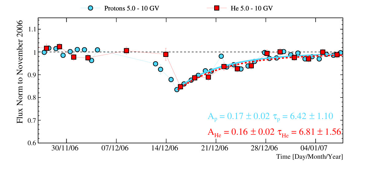 Figure 9