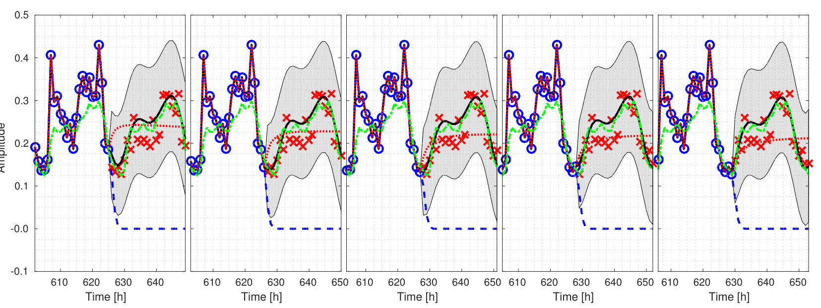 Figure 14
