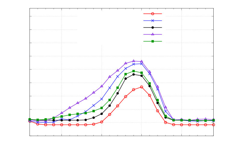 Figure 17
