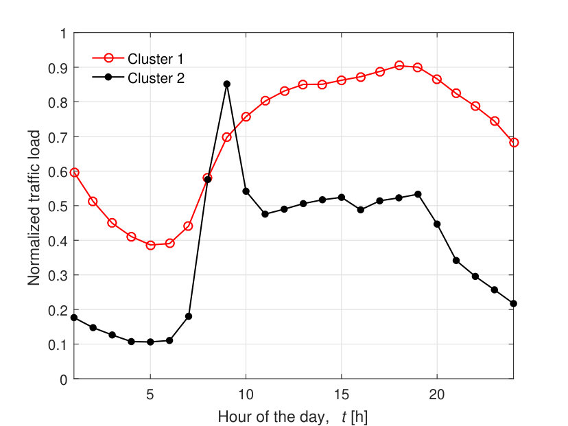 Figure 20