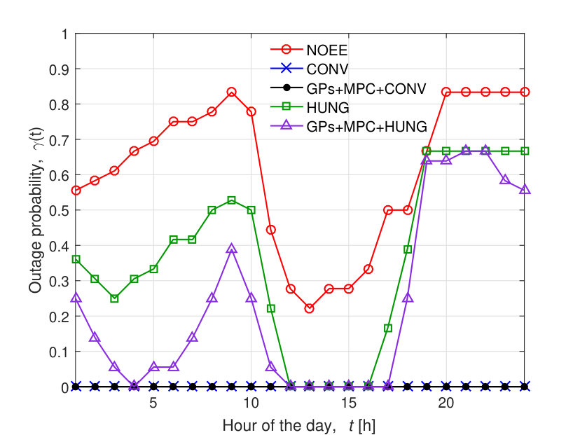 Figure 21
