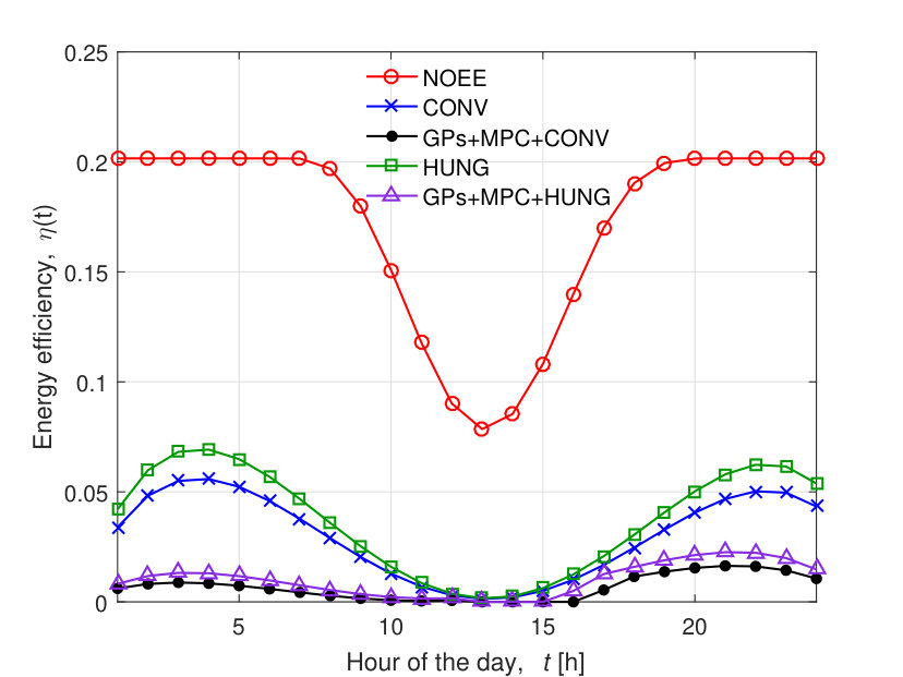 Figure 22