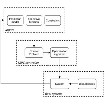 Figure 23