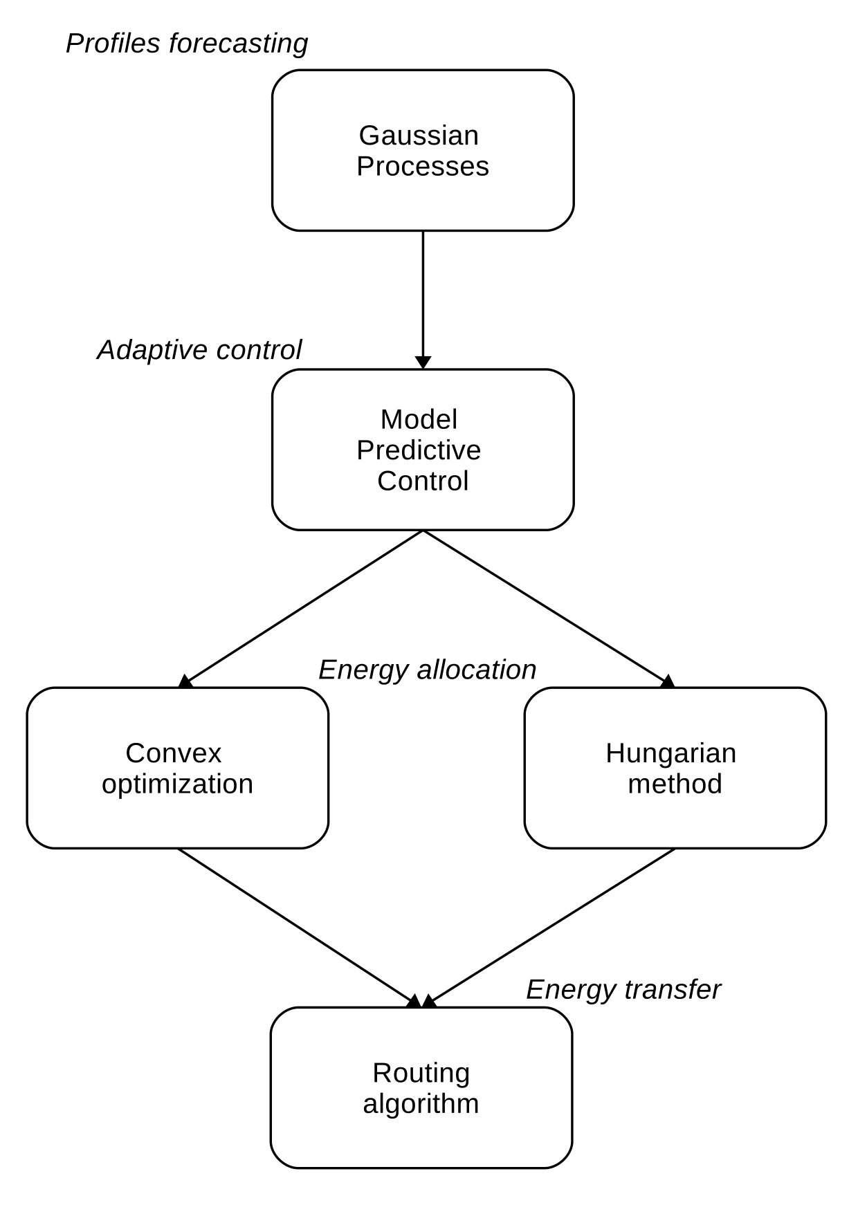 Figure 24