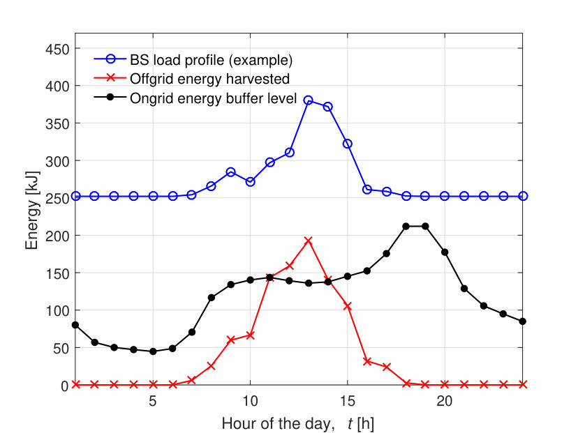 Figure 25