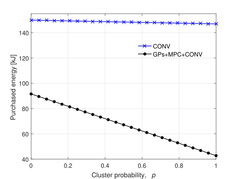 Figure 26