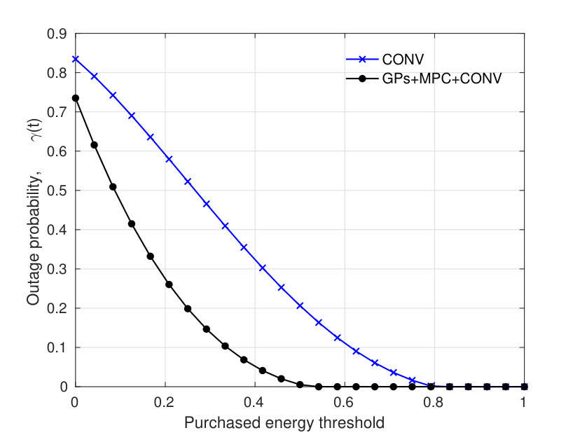 Figure 27