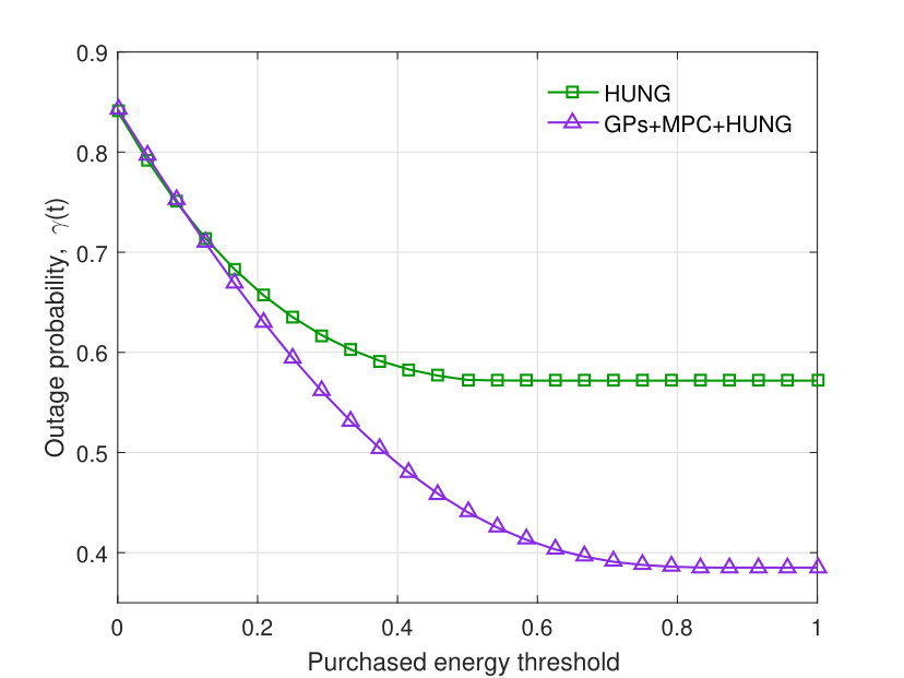 Figure 28