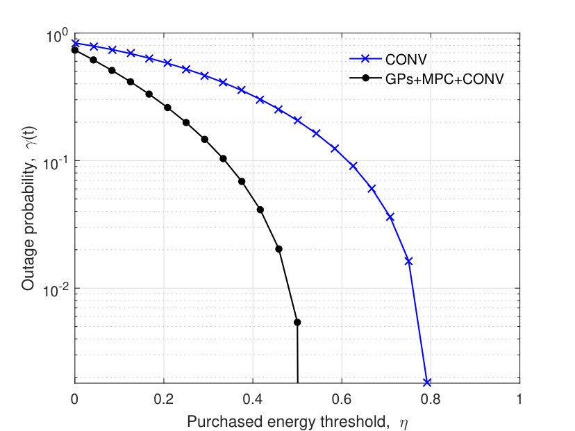 Figure 29