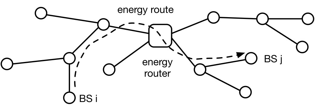 Figure 30