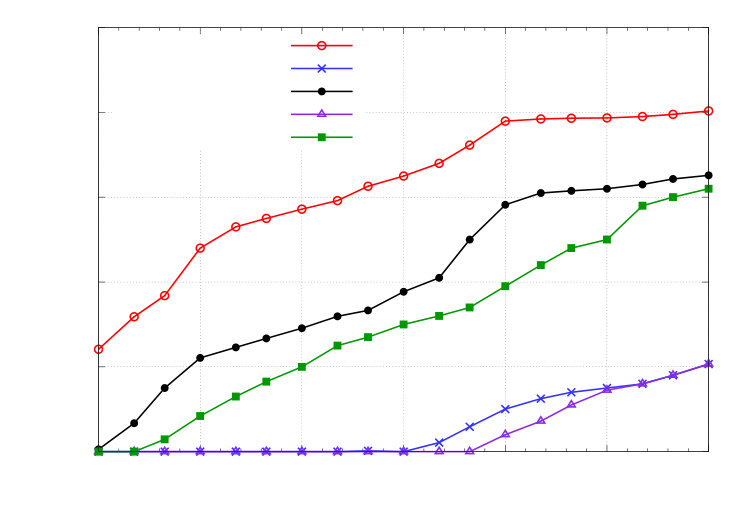 Figure 31