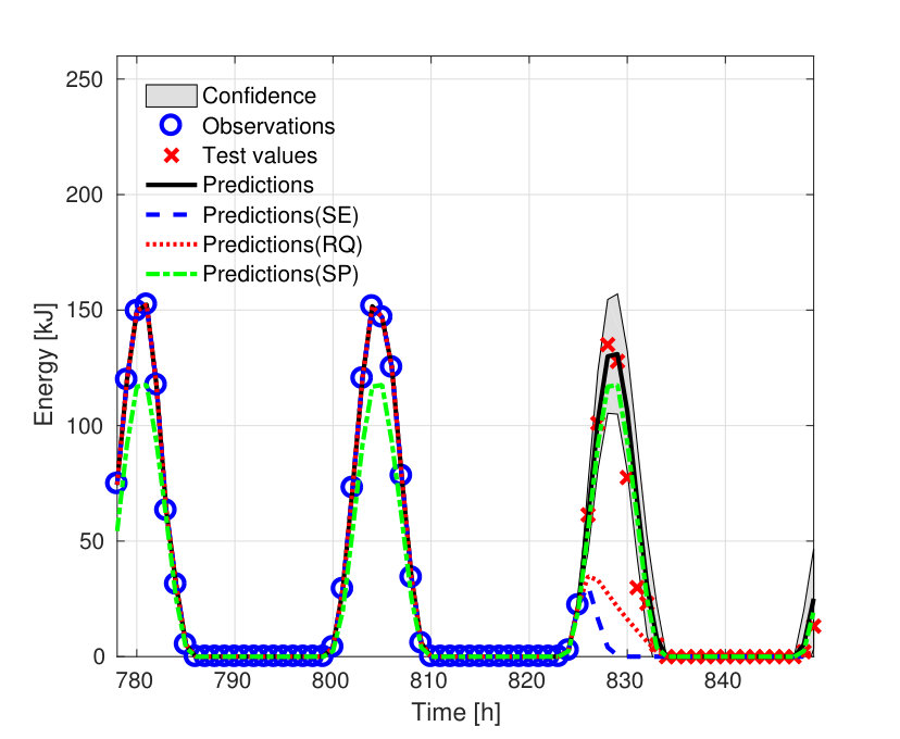 Figure 32