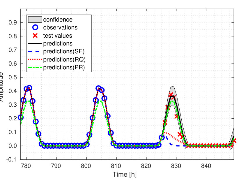 Figure 33