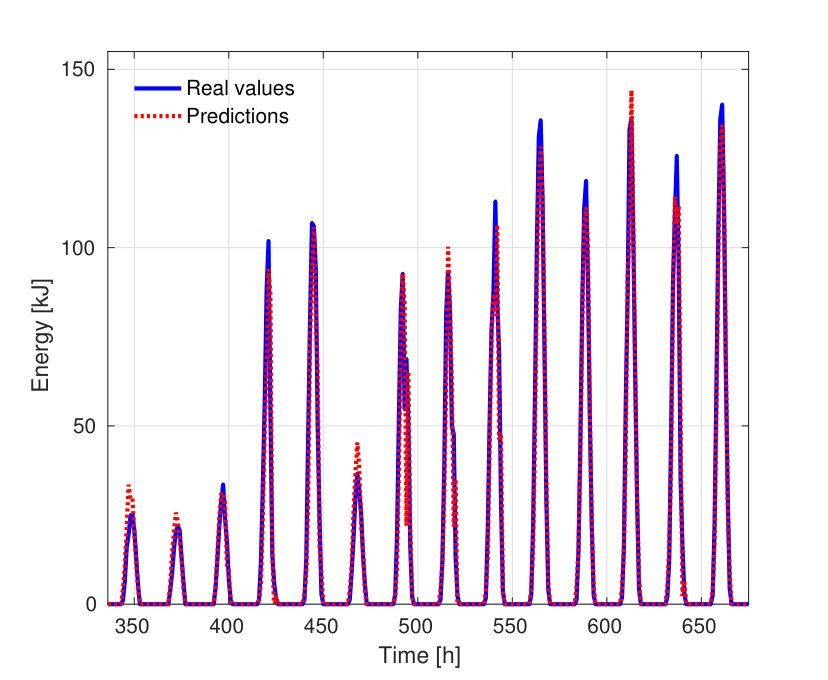 Figure 34