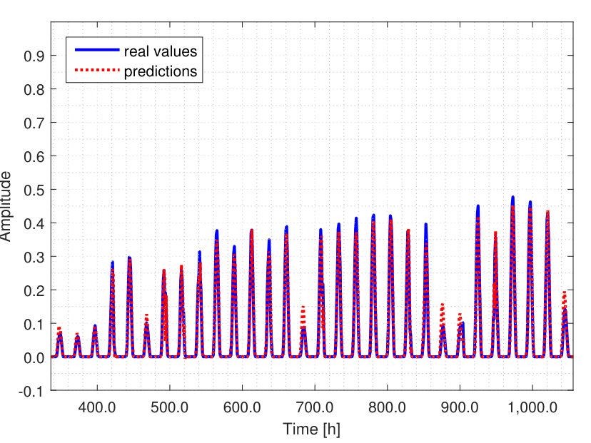 Figure 35