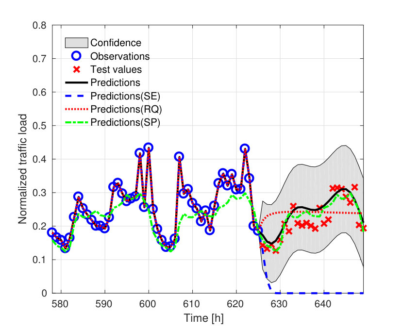 Figure 38