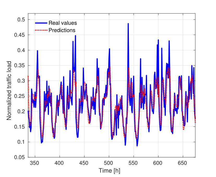 Figure 40