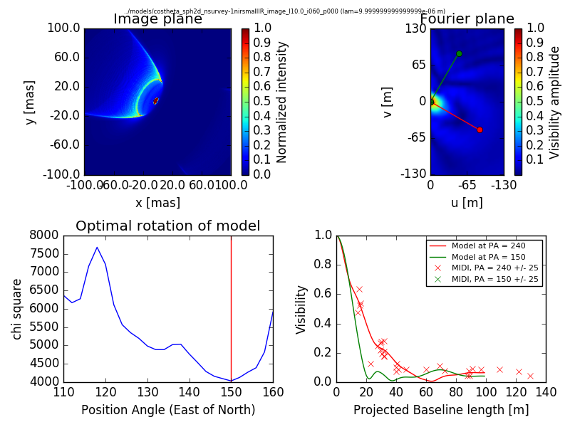 Figure 10