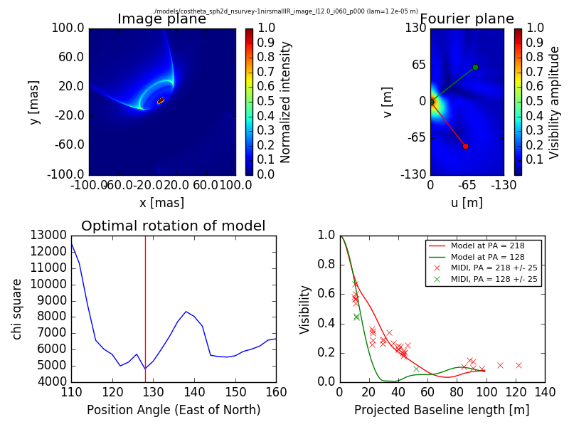 Figure 12