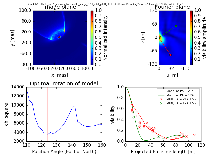 Figure 14