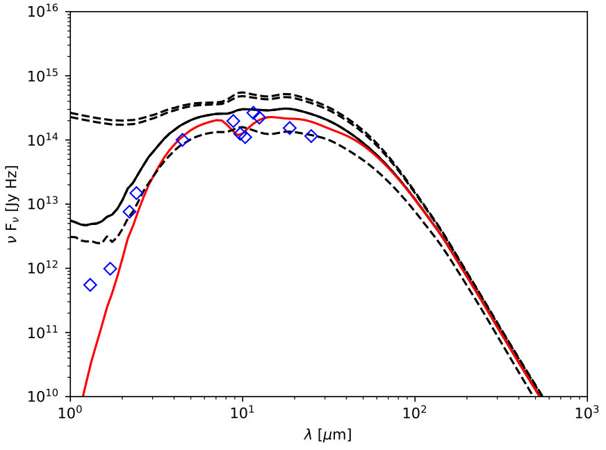 Figure 16