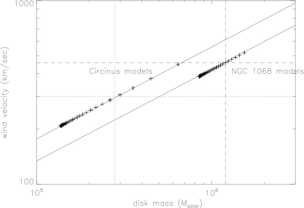 Figure 17
