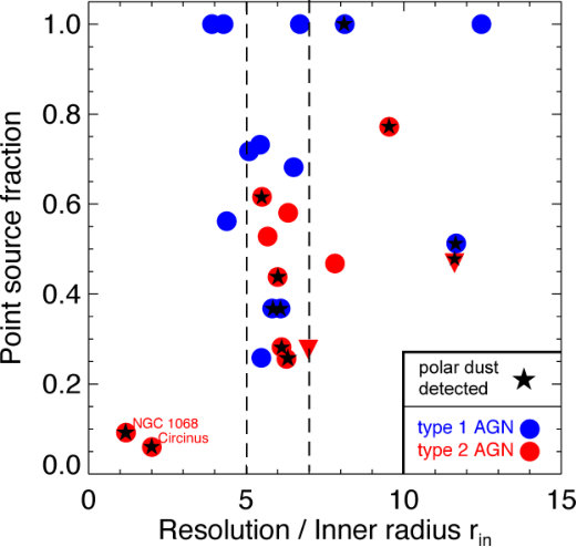 Figure 18