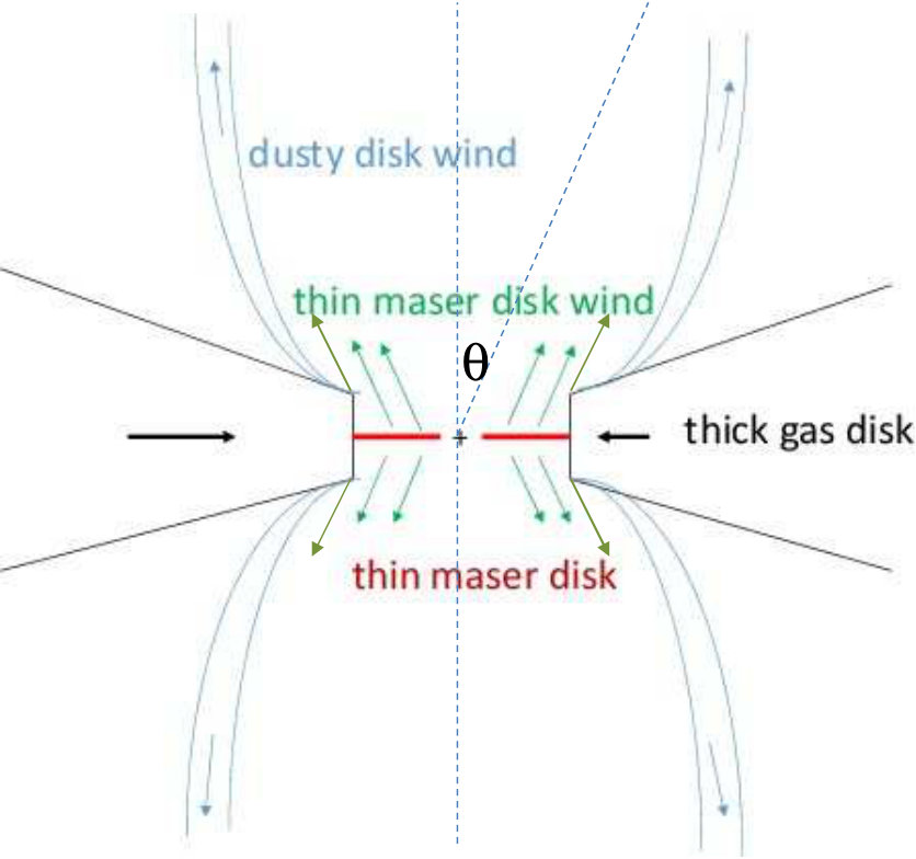 Figure 19