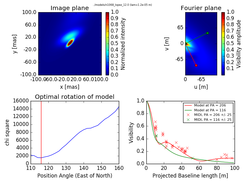 Figure 20