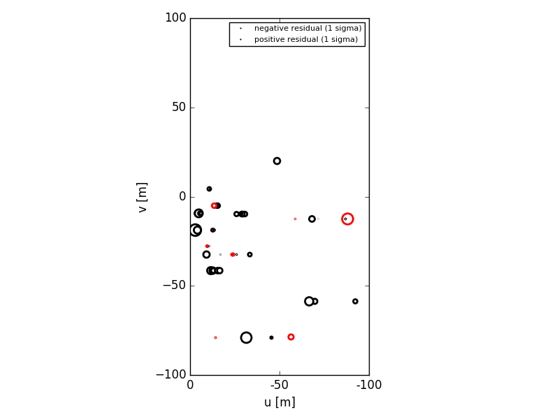 Figure 21