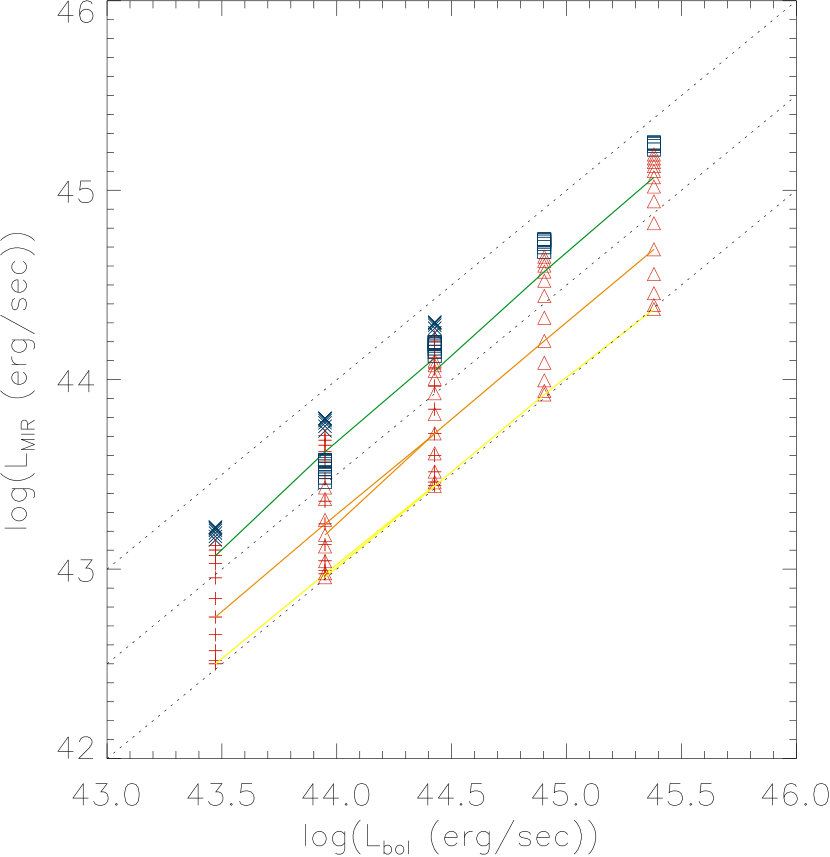 Figure 22