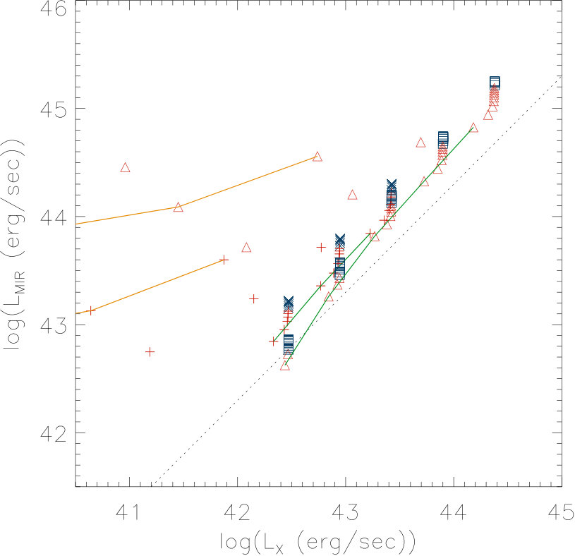 Figure 23