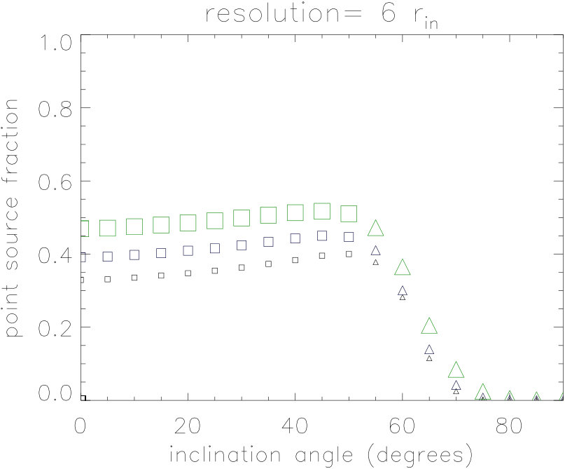 Figure 27