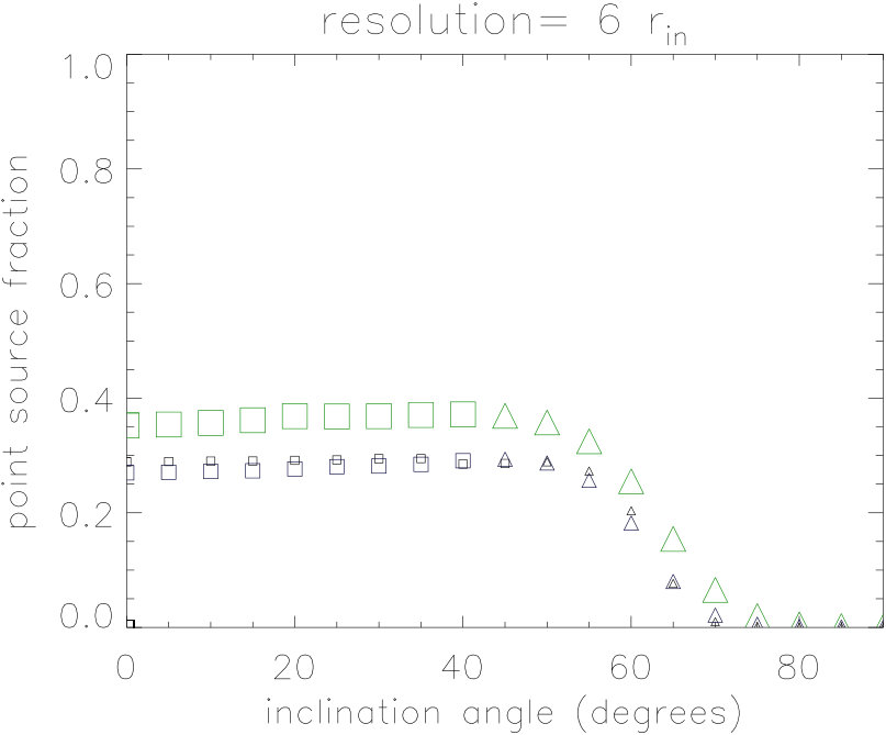 Figure 28