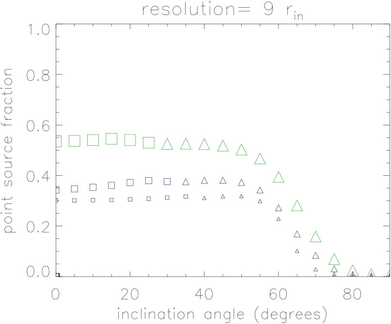 Figure 29