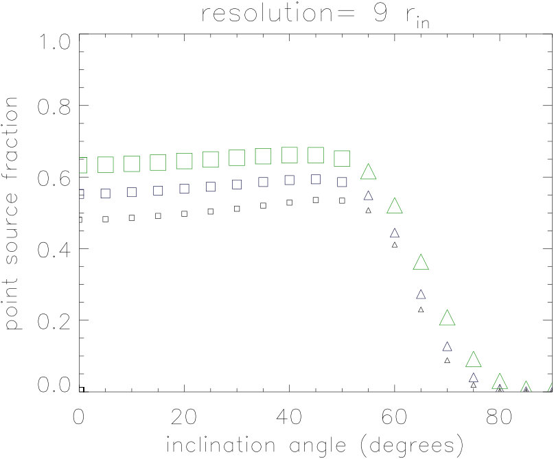 Figure 30