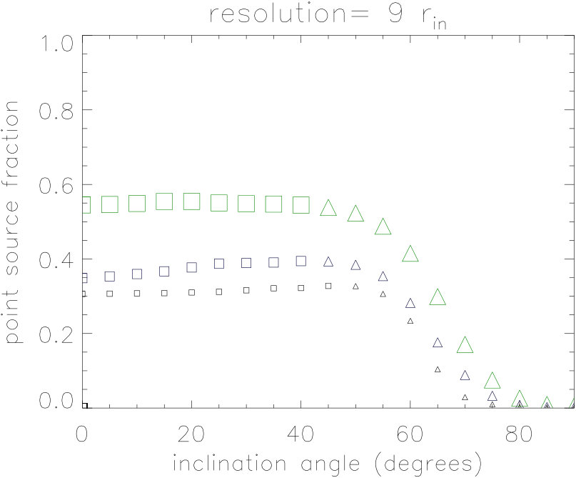 Figure 31