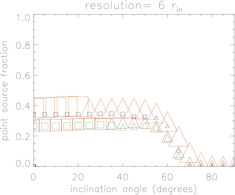 Figure 32